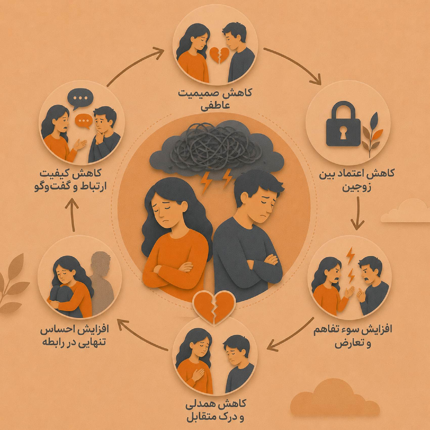 چرخه استرس عاطفی