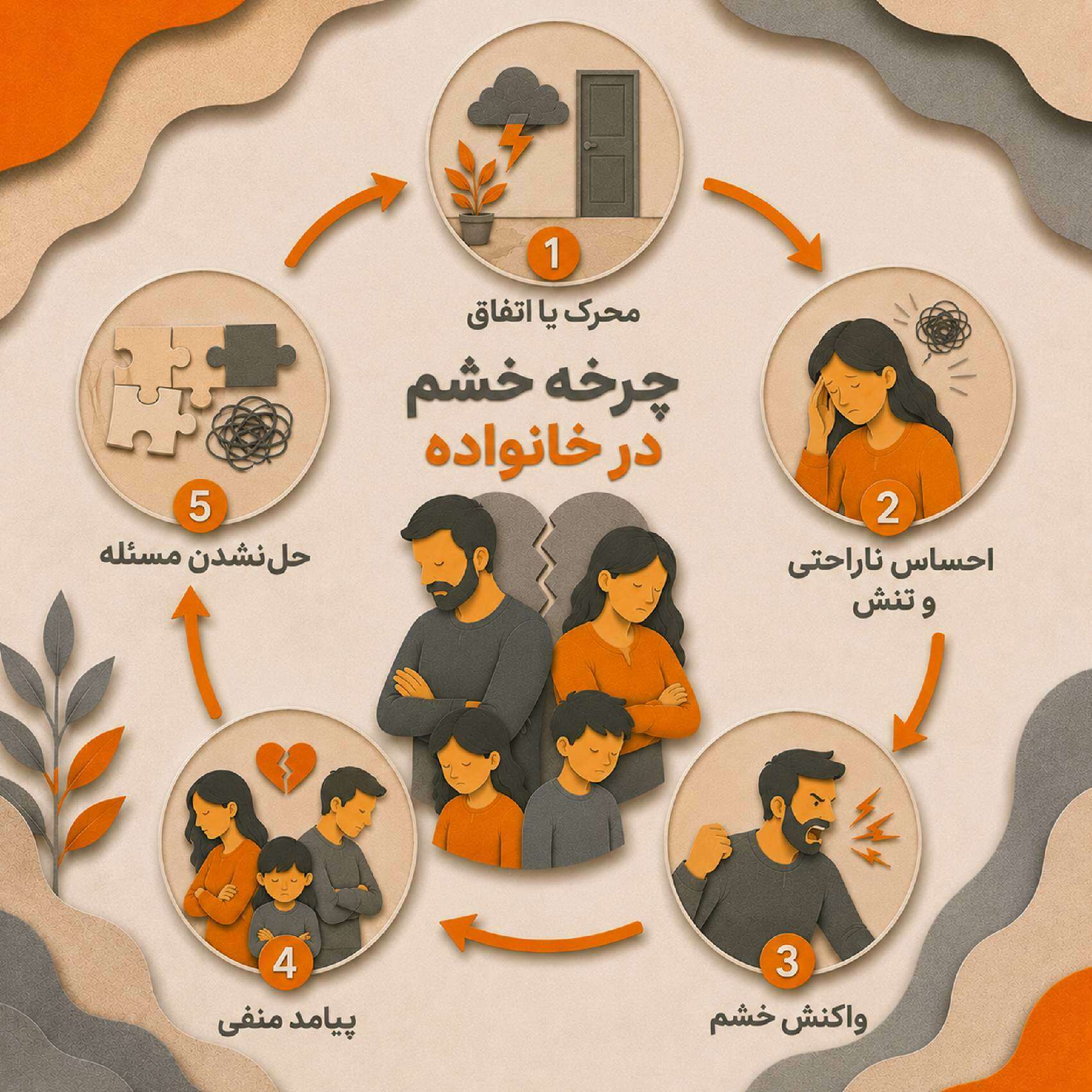 چرخه خشم در خانواده