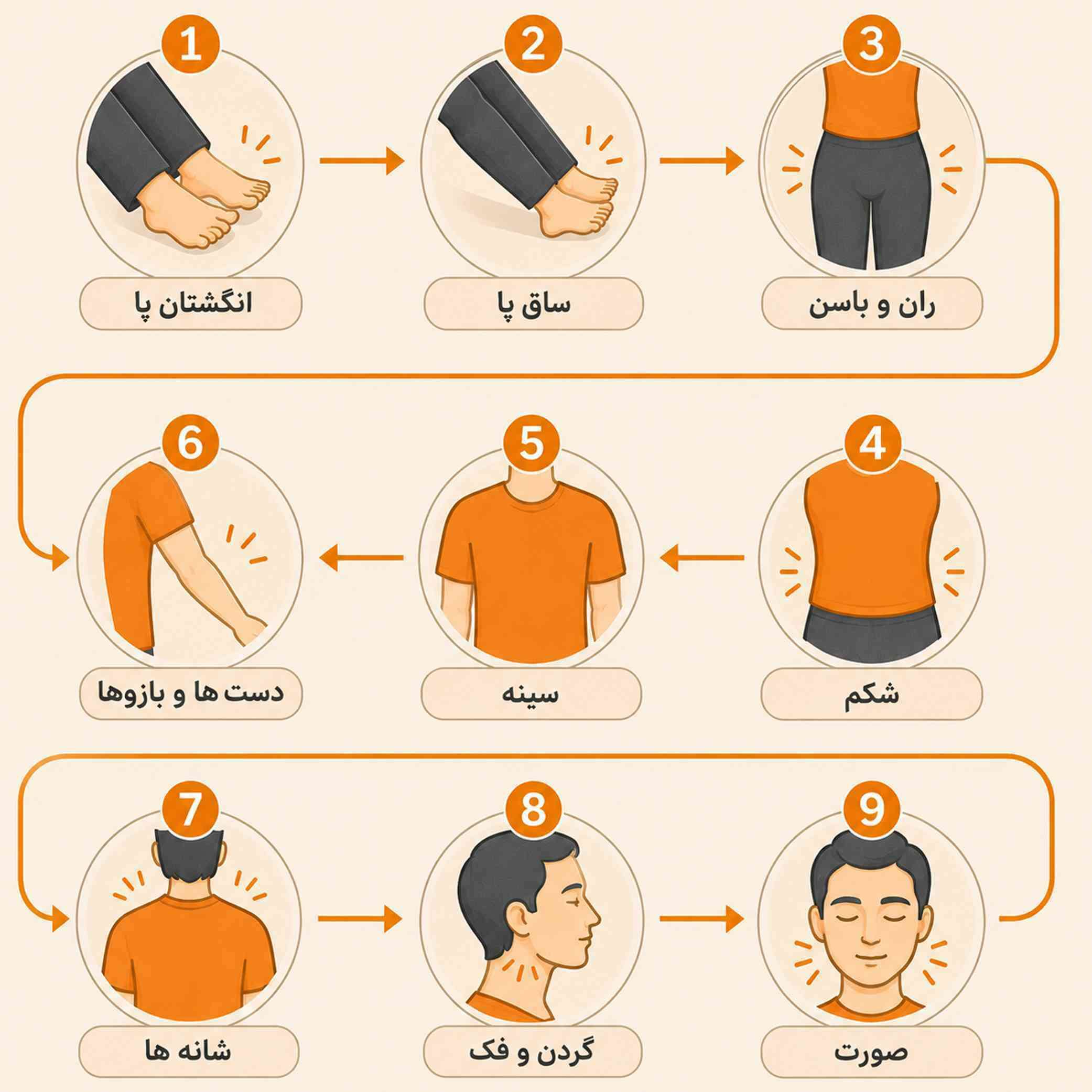 تکنیک pmr