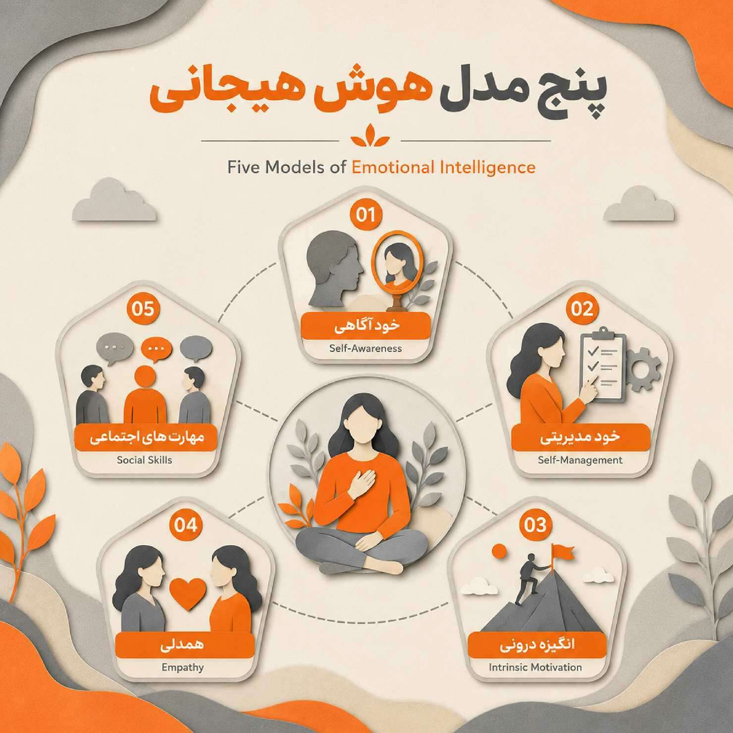 انواع هوش هیجانی