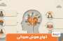 معرفی انواع هوش هیجانی